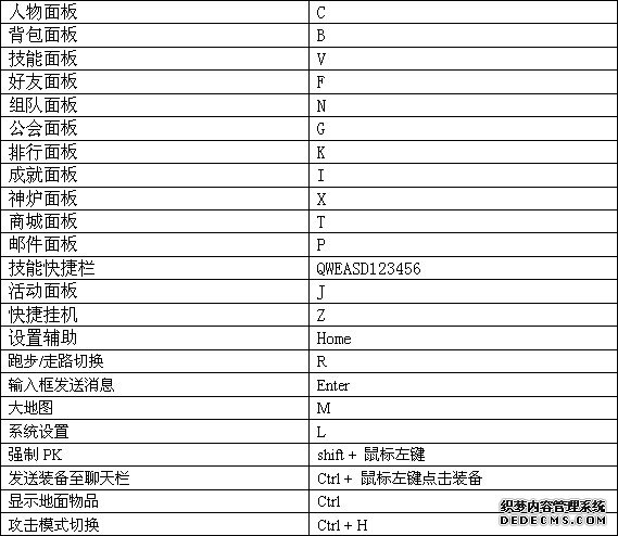 天龙八部私服快捷键