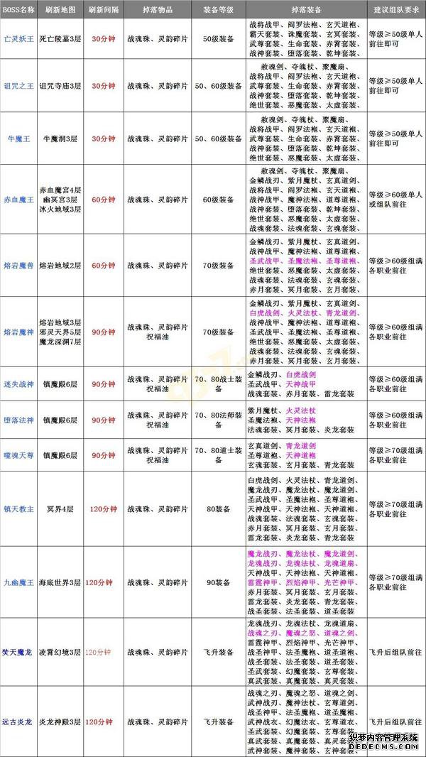 刷装备圣地 天龙八部私服私服世界boss刷新地点详解