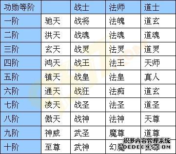 名利双收 天龙八部私服私服神武功勋有多少级